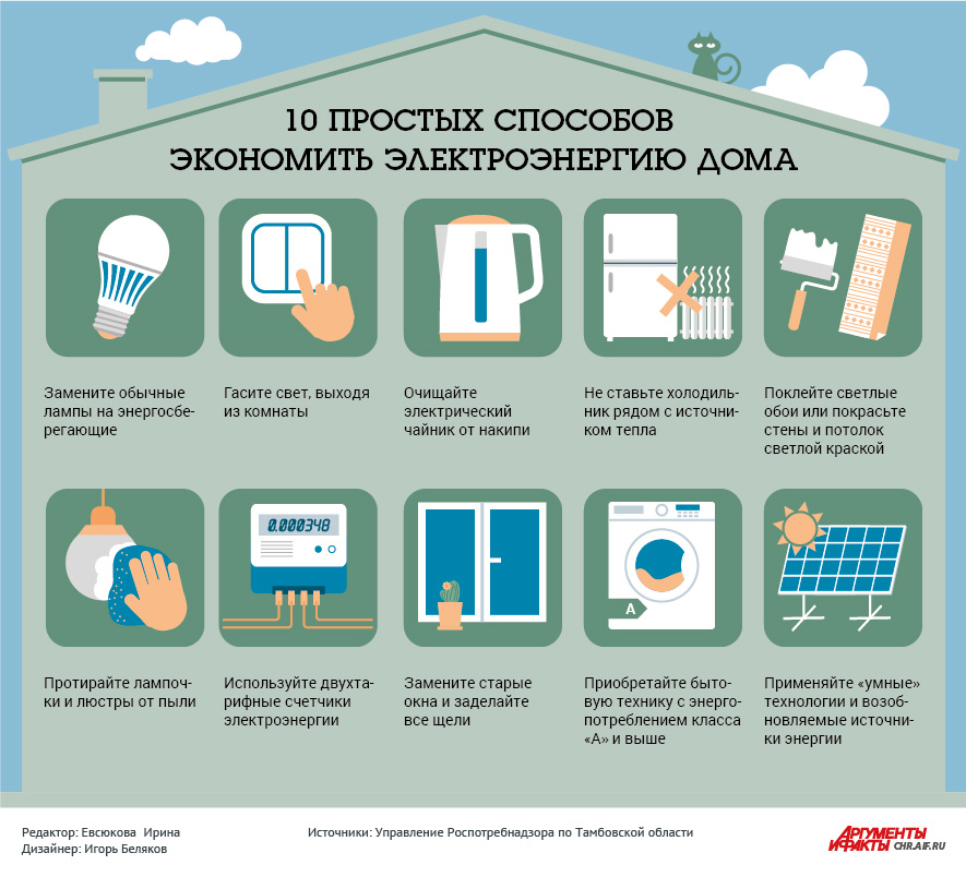 Как сэкономить на электроэнергии с помощью умного освещения.