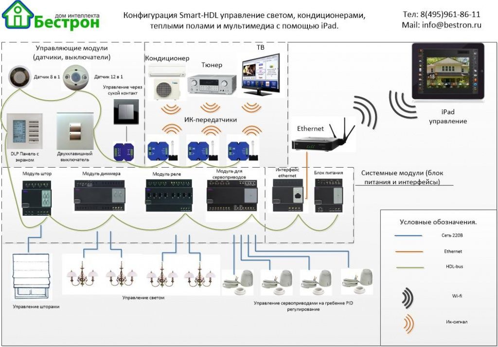 Как управлять освещением через смартфон: пошаговое руководство.