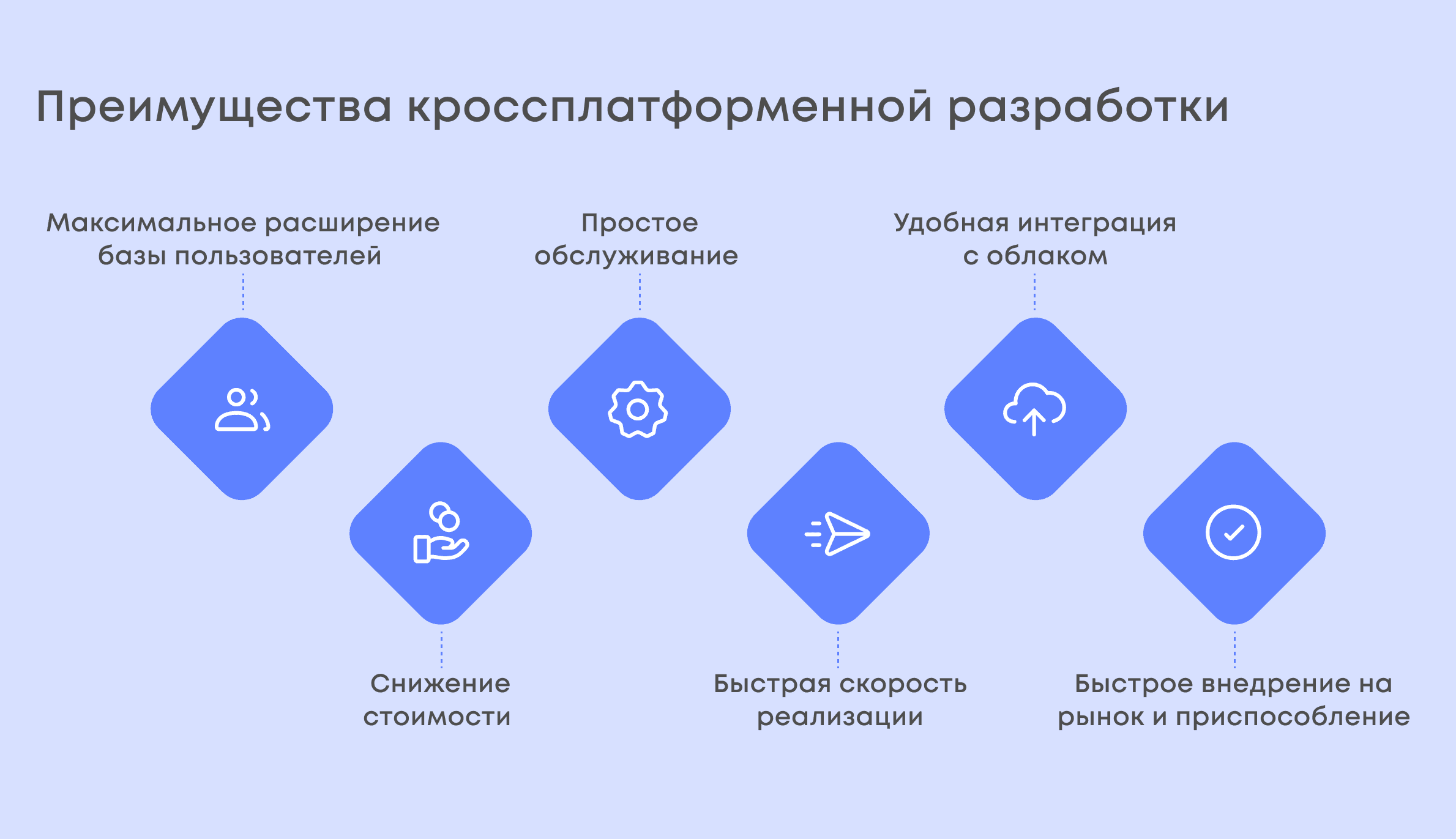 Кроссплатформенная совместимость: как выбрать универсальное решение.